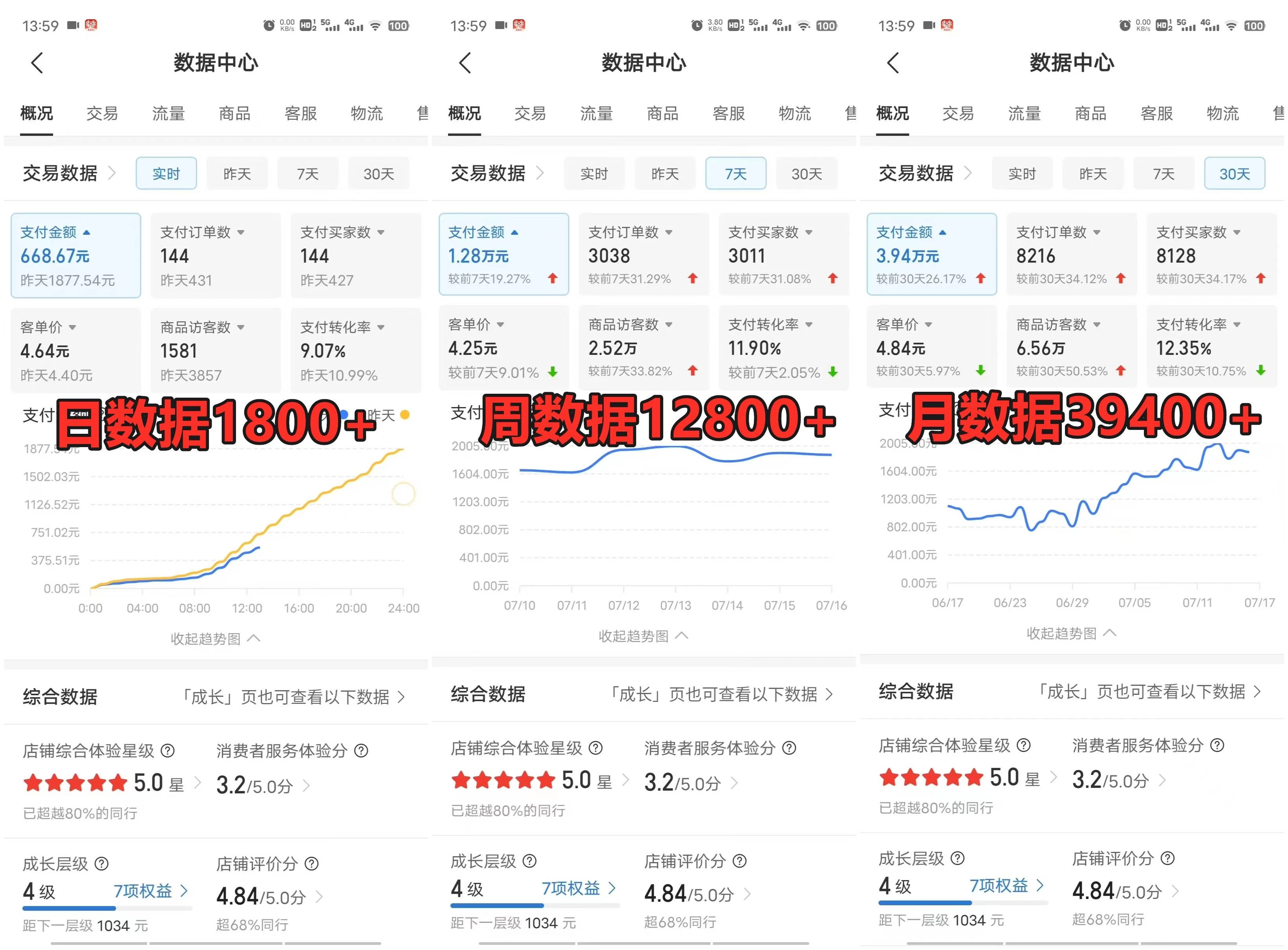拼多多虚拟电商月入50000+你干你也行,暴利稳定长久,副业首选 第3张 拼多多虚拟电商月入50000+你干你也行,暴利稳定长久,副业首选 第3张