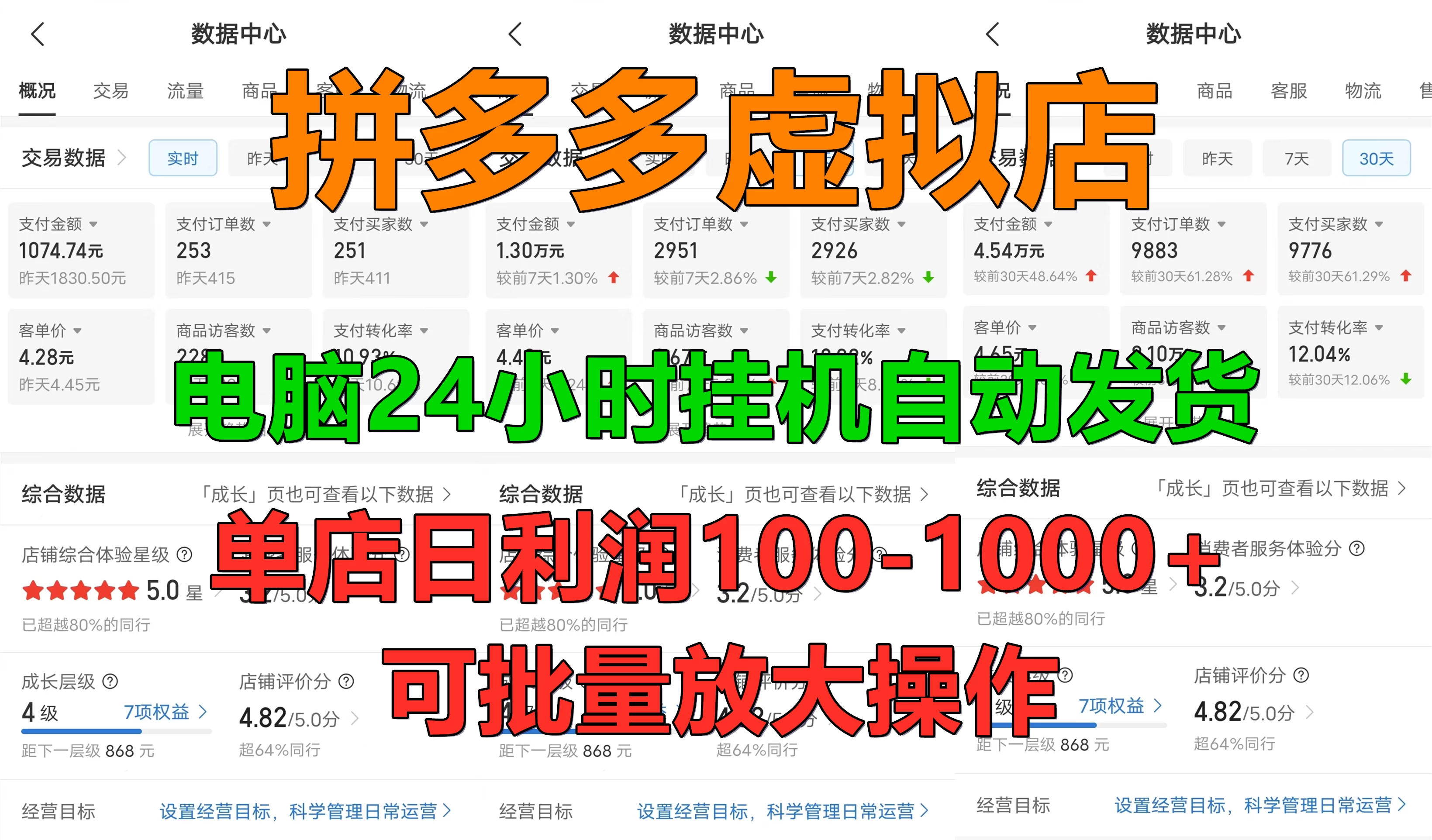 新人首选项目 拼多多虚拟店,单店日利润50-1000+,电脑24小时挂机全自动发货,长久稳定可批量矩阵放大操作,单人操作10-20家店铺